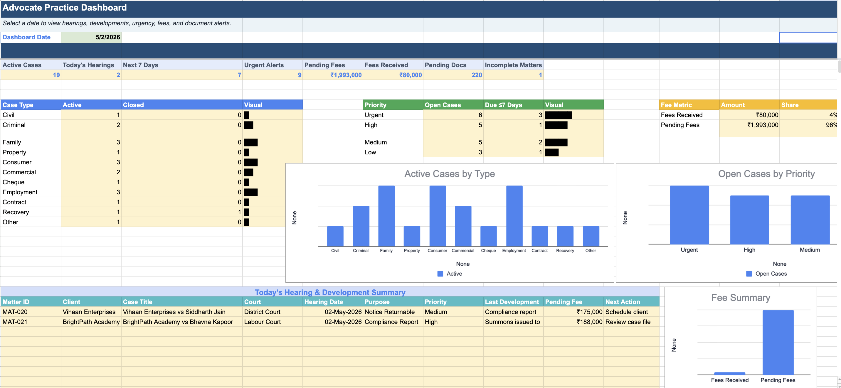 Google Sheet Dashboard Preview
